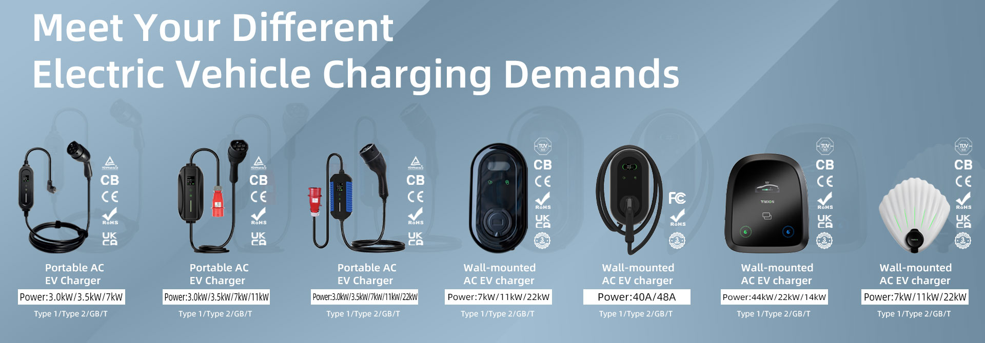Electric Vehicle Charging Solution - EV Charger
